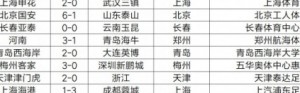 奇亿果体育入口-中超第8轮现场观众数统计：超17万人，5.43万人现场观战京鲁德比